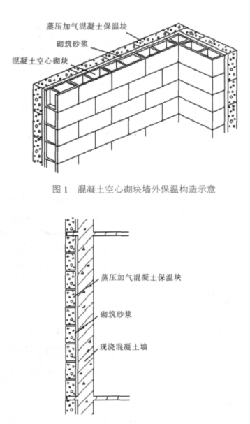 绥中蒸压加气混凝土砌块复合保温外墙性能与构造
